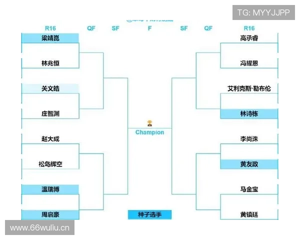 世青赛16强出炉亚洲仅2队晋级中国队未能入围