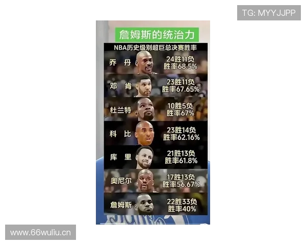 詹姆斯回应状元多不去强队并称上一个以邓肯为中心的球队